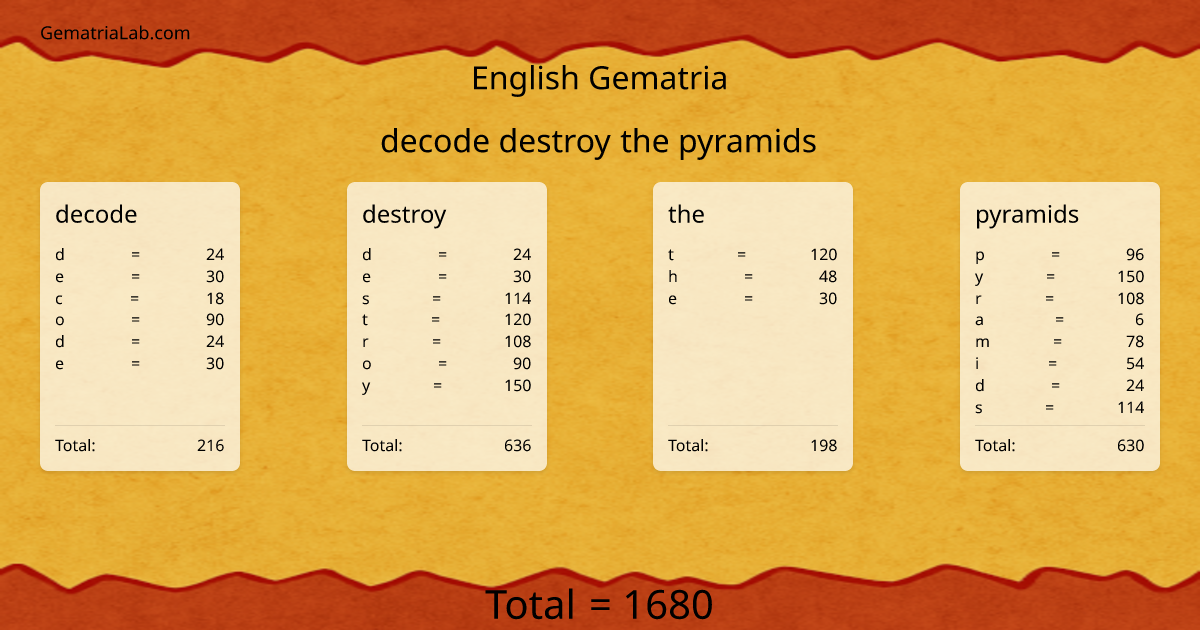 decode destroy the pyramids in english Gematria